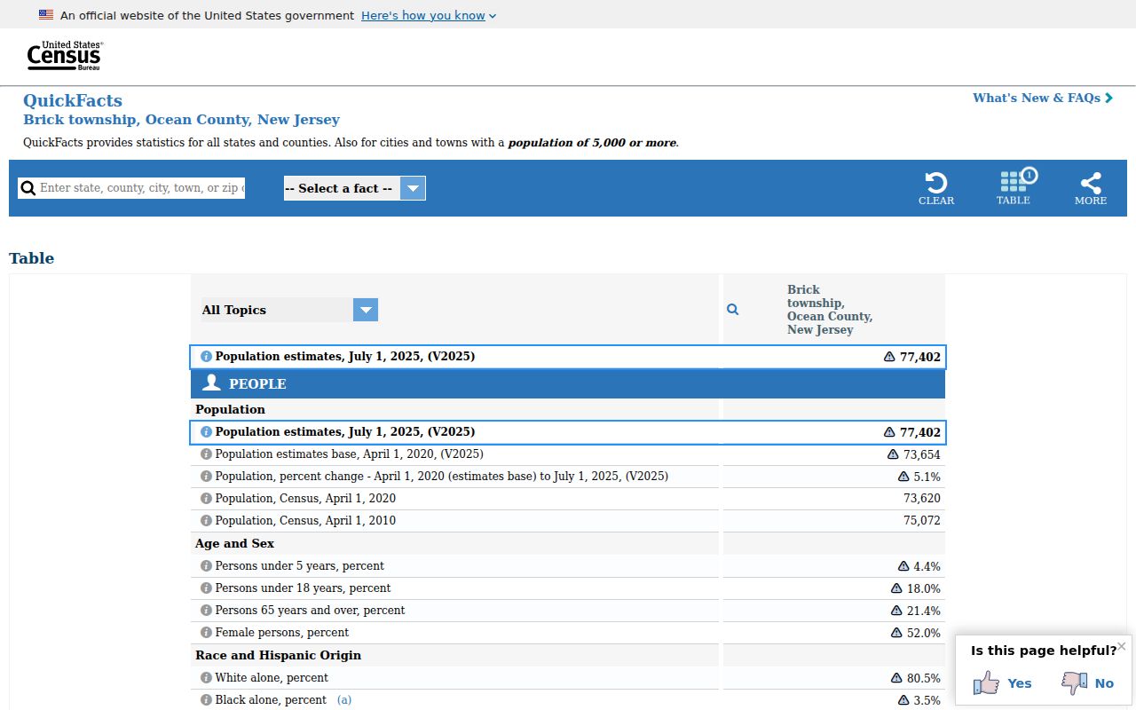 Brick Township criminal record check Census source